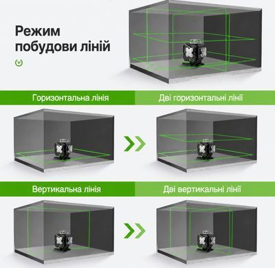 Лазерный уровень Huepar S04CG Premium 2 АКБ откалиброван нивелир со штативом 1.4 м