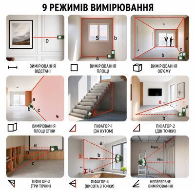 Huepar SW-T100 Лазерний далекомір 3в1 100м + Рівень + Рулетка